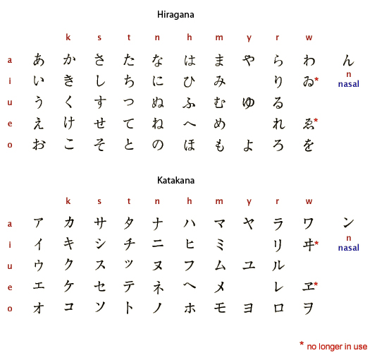 syllabic, meaning that each symbol represen